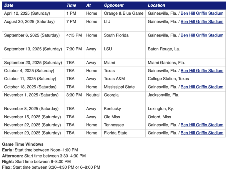 2025 Football Gators Schedule